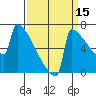 Portland Oregon tide chart for Sunday, September 15, 2024