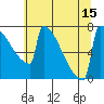 Portland Oregon tide chart for Tuesday, July 15, 2025