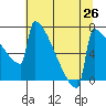 Portland Oregon tide chart for Saturday, July 26, 2025