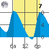 Portland Oregon tide chart for Sunday, September 7, 2025