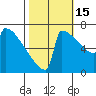 Portland Oregon tide chart for Wednesday, October 15, 2025