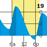 Portland Oregon tide chart for Sunday, April 19, 2026