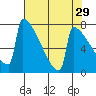Portland Oregon tide chart for Wednesday, April 29, 2026
