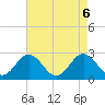 Portsmouth tide chart for Thursday, May 6, 2021