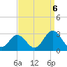 Portsmouth tide chart for Tuesday, September 6, 2022