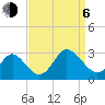 Portsmouth tide chart for Wednesday, September 6, 2023