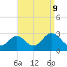 Portsmouth tide chart for Saturday, September 9, 2023