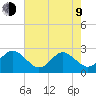 Portsmouth tide chart for Saturday, May 9, 2026