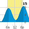 Portsmouth tide chart for Wednesday, September 15, 2021