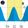 Portsmouth tide chart for Monday, September 6, 2021
