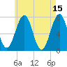 Portsmouth tide chart for Monday, May 15, 2023