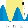 Portsmouth tide chart for Tuesday, May 9, 2023