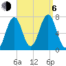 Portsmouth tide chart for Wednesday, September 6, 2023