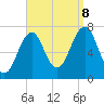 Portsmouth tide chart for Friday, September 8, 2023