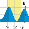 Portsmouth tide chart for Wednesday, March 6, 2024