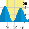 Portsmouth tide chart for Wednesday, May 29, 2024
