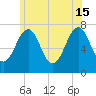 Portsmouth tide chart for Saturday, June 15, 2024