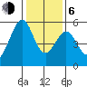 Potrero Point tide chart for Wednesday, January 6, 2021