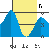 Potrero Point tide chart for Saturday, March 6, 2021