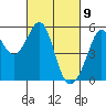 Potrero Point tide chart for Tuesday, March 9, 2021