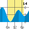 Potrero Point tide chart for Wednesday, April 14, 2021