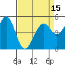 Potrero Point tide chart for Thursday, April 15, 2021