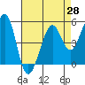 Potrero Point tide chart for Wednesday, April 28, 2021
