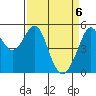 Potrero Point tide chart for Tuesday, April 6, 2021