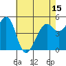 Potrero Point tide chart for Saturday, May 15, 2021