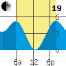 Potrero Point tide chart for Wednesday, May 19, 2021