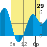 Potrero Point tide chart for Saturday, May 29, 2021