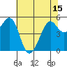 Potrero Point tide chart for Tuesday, June 15, 2021