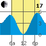 Potrero Point tide chart for Thursday, June 17, 2021