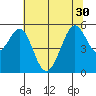 Potrero Point tide chart for Wednesday, June 30, 2021