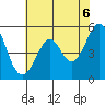 Potrero Point tide chart for Sunday, June 6, 2021