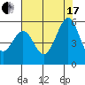 Potrero Point tide chart for Saturday, July 17, 2021