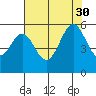 Potrero Point tide chart for Friday, July 30, 2021