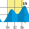 Potrero Point tide chart for Wednesday, September 15, 2021