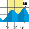 Potrero Point tide chart for Thursday, September 30, 2021