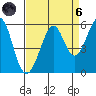 Potrero Point tide chart for Monday, September 6, 2021