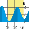 Potrero Point tide chart for Wednesday, September 8, 2021