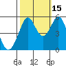 Potrero Point tide chart for Friday, October 15, 2021