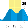 Potrero Point tide chart for Friday, October 29, 2021