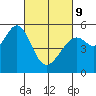 Potrero Point tide chart for Wednesday, March 9, 2022