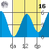 Potrero Point tide chart for Saturday, April 16, 2022