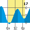 Potrero Point tide chart for Sunday, April 17, 2022