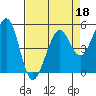 Potrero Point tide chart for Monday, April 18, 2022