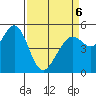 Potrero Point tide chart for Wednesday, April 6, 2022