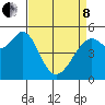 Potrero Point tide chart for Friday, April 8, 2022