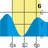 Potrero Point tide chart for Friday, May 6, 2022